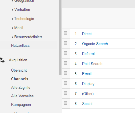 AdWords Channels